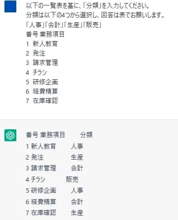 一覧表にある項目をいくつかのジャンルに分類するよう依頼した結果