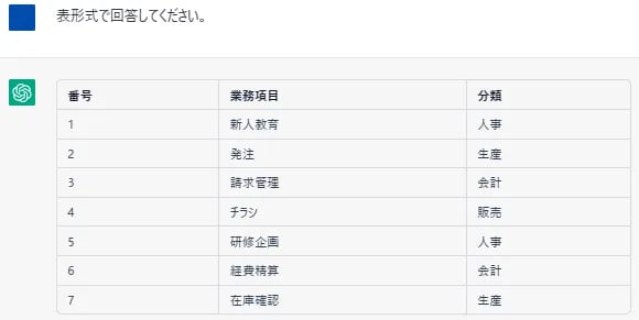 上記の内容を表形式にしてもらった結果
