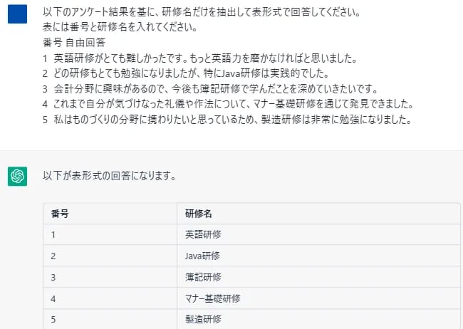 自由回答の記述を表形式で整理するよう依頼した結果
