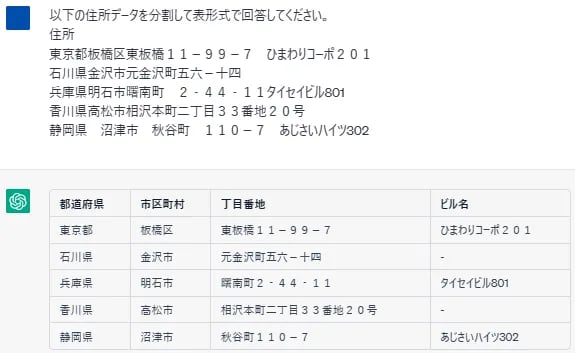 同じセル内にかかれている住所を分割するよう依頼した結果