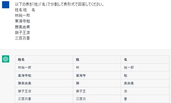 姓名を別セルに分けるよう依頼した結果