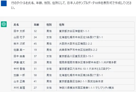 Excel用のサンプルデータを用意するよう依頼した結果