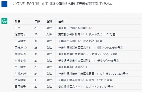 改めて依頼をしなおした結果