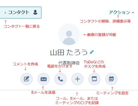 コンタクトリード詳細