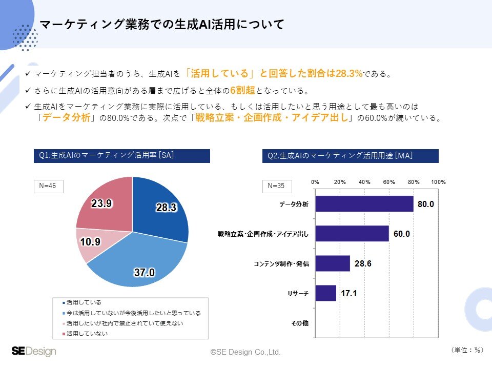 金融業界のマーケティング調査報告書