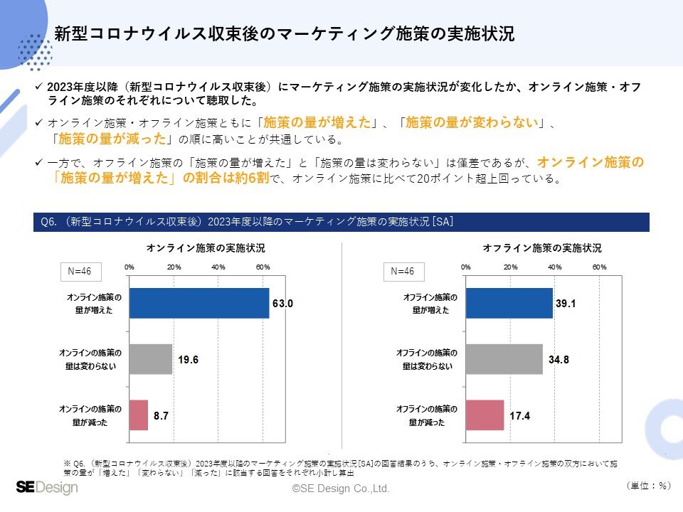 金融業界のマーケティング調査報告書