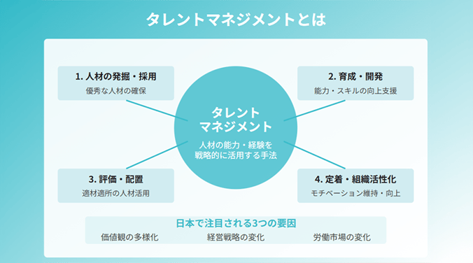 タレントマネジメントとは