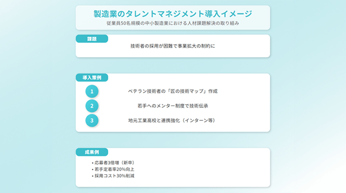 タレントマネジメント導入イメージ