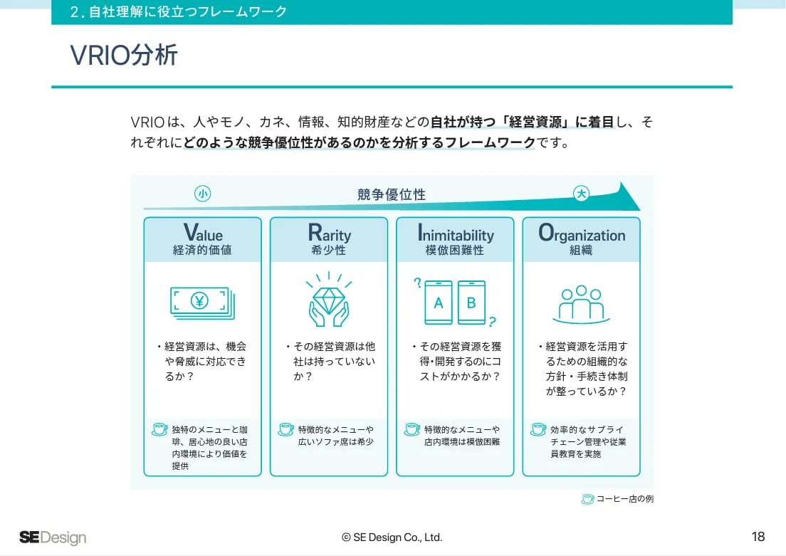 ホワイトペーパーの本文ページのデザイン