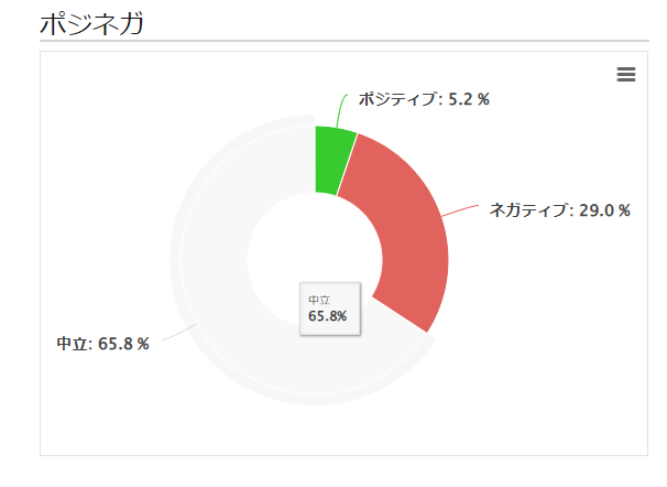 ポジネガ