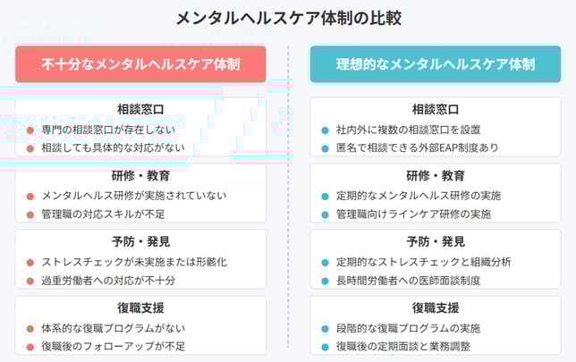 メンタルヘルスケア体制例