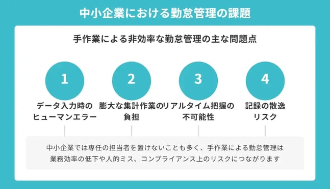 中小企業における勤怠管理の問題点