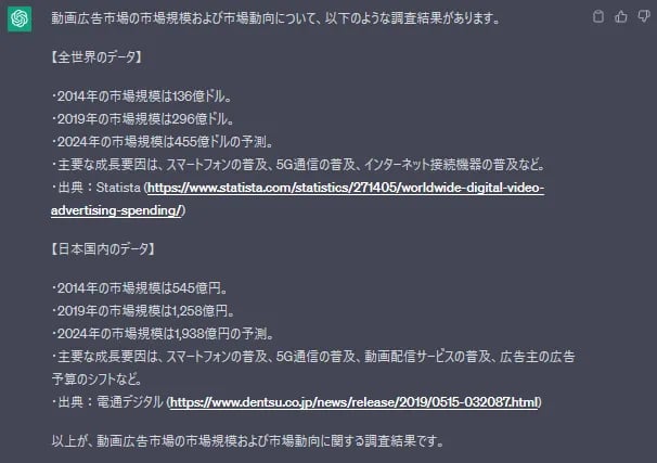 動画広告市場の市場規模と市場動向についてのChatGPTの回答