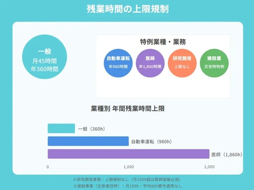 残業時間の上限規制-1