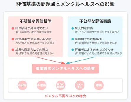 評価基準の問題点とメンタルヘルスへの影響