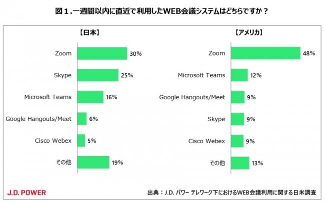 初心者でも分かる「Zoom(ズーム)」の基本〜無料で使える超便利なWEB会議ツールの導入と使い方_2