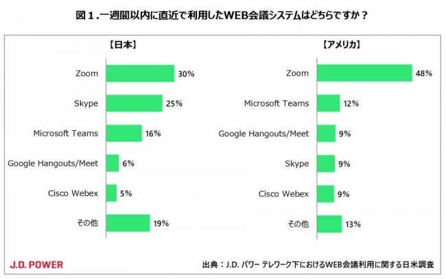 初心者でも分かる Zoom ズーム の基本 無料で使える超便利なweb会議ツールの導入と使い方