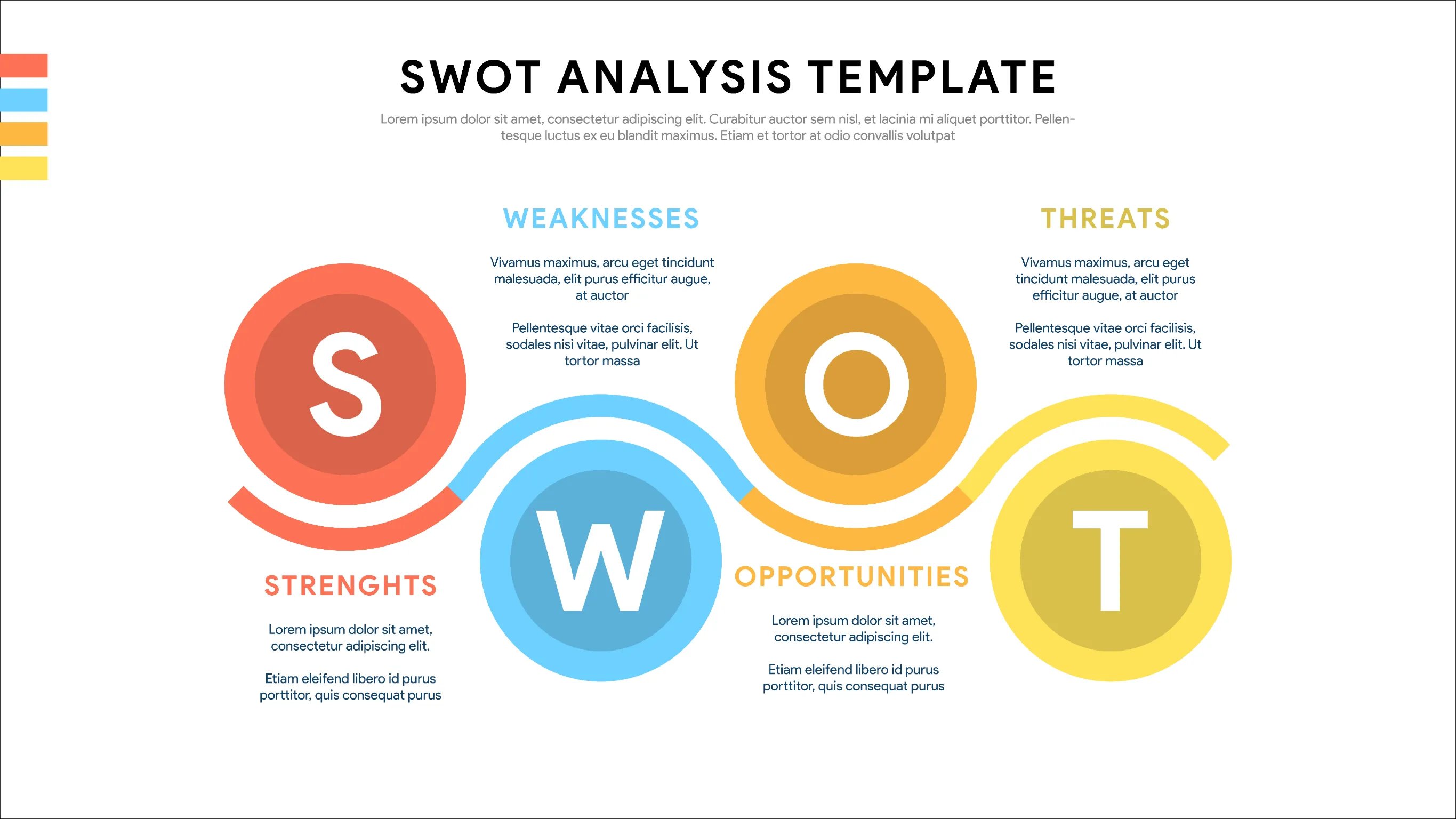 SWOT分析