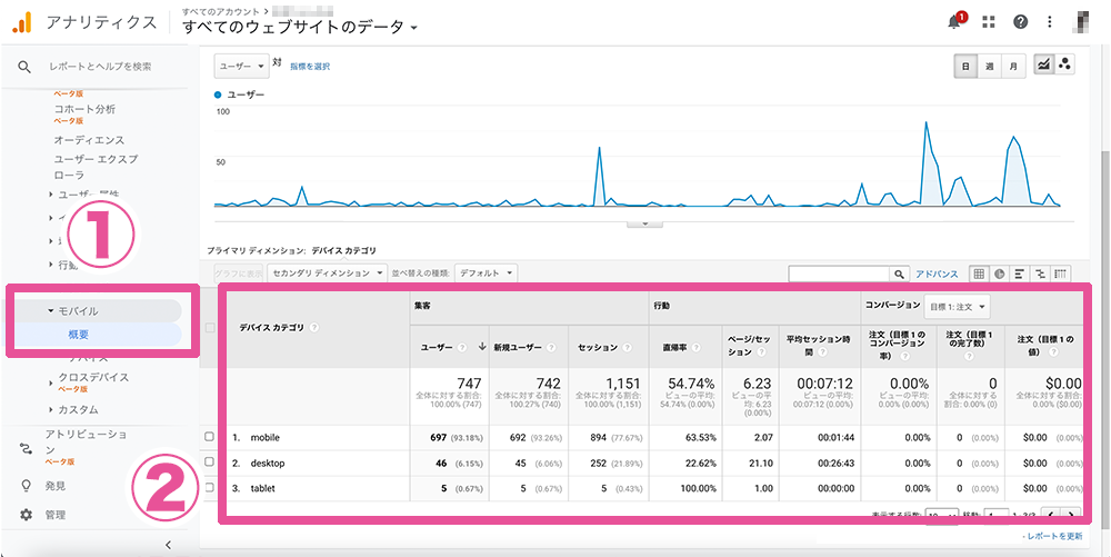 Googleアナリティクスでユーザー属性を分析する２