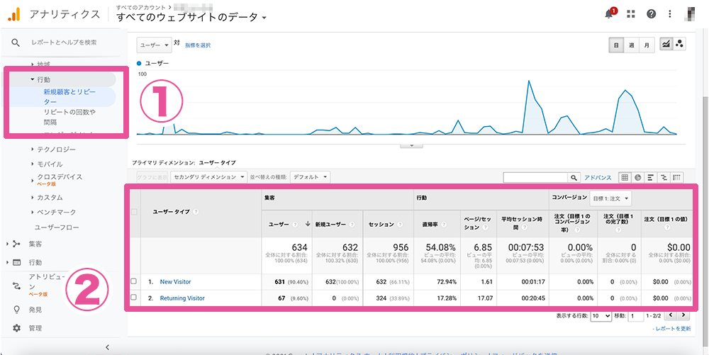 Googleアナリティクスでリピーターと新規顧客を確認する