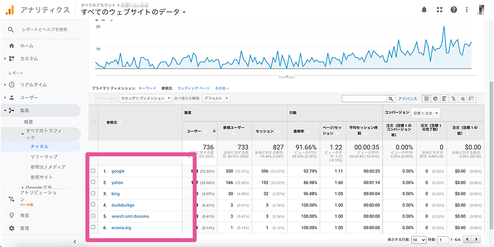 Googleアナリティクスで集客経路を把握する２