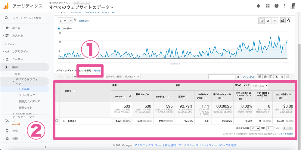 Googleアナリティクスで集客経路ごとにユーザーを把握する