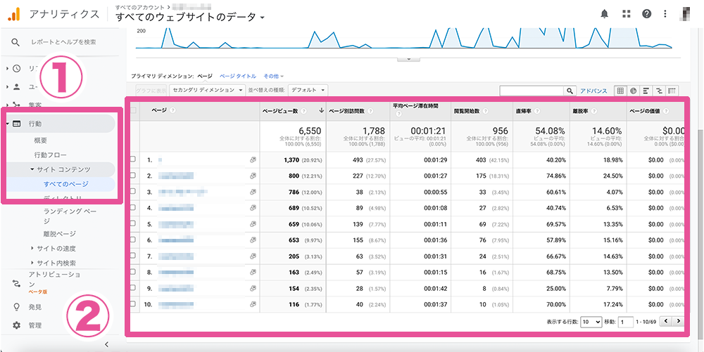 Googleアナリティクスで流入の多いページを確認する
