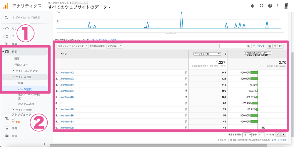Googleアナリティクスでサイトの導線を分析する２