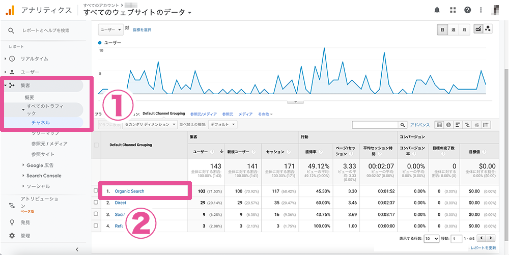 Googleアナリティクスでオーガニック検索からのトラフィックを分析する