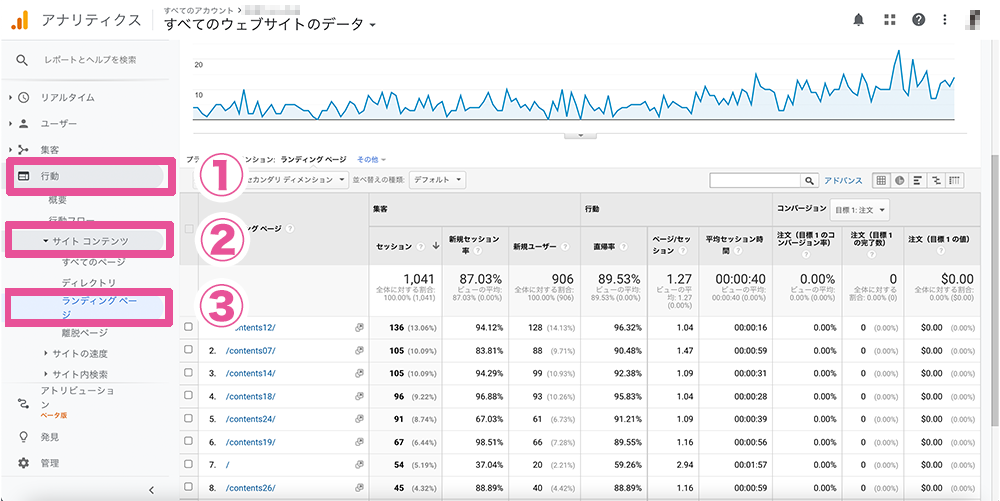Googleアナリティクスでランディングページを分析する