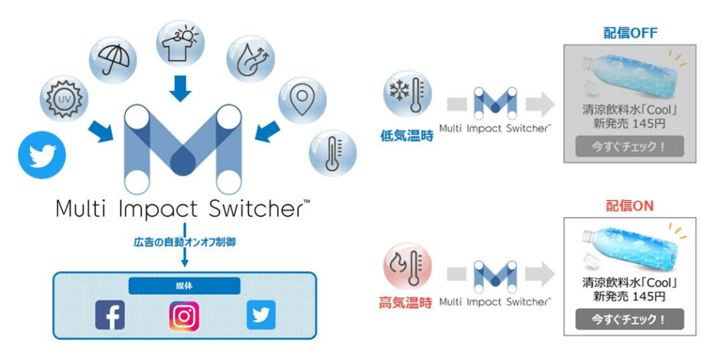 Multi Impact Switcherのしくみ