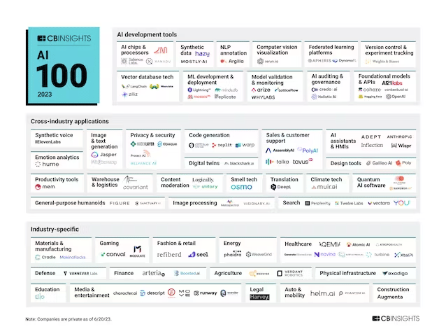 2023年版「AI100」
