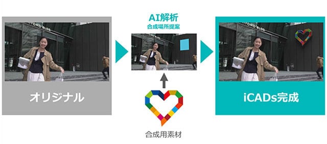 iCADsのイメージ