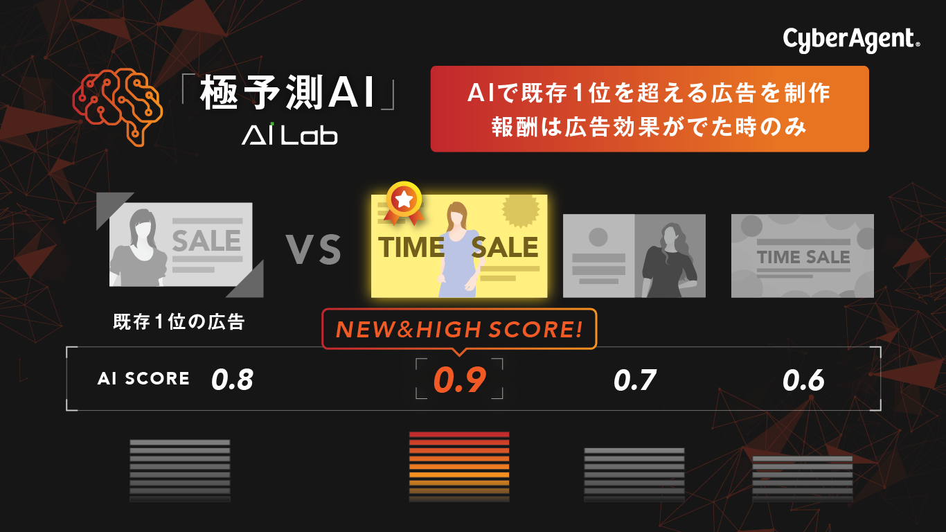 極予測AIのイメージ