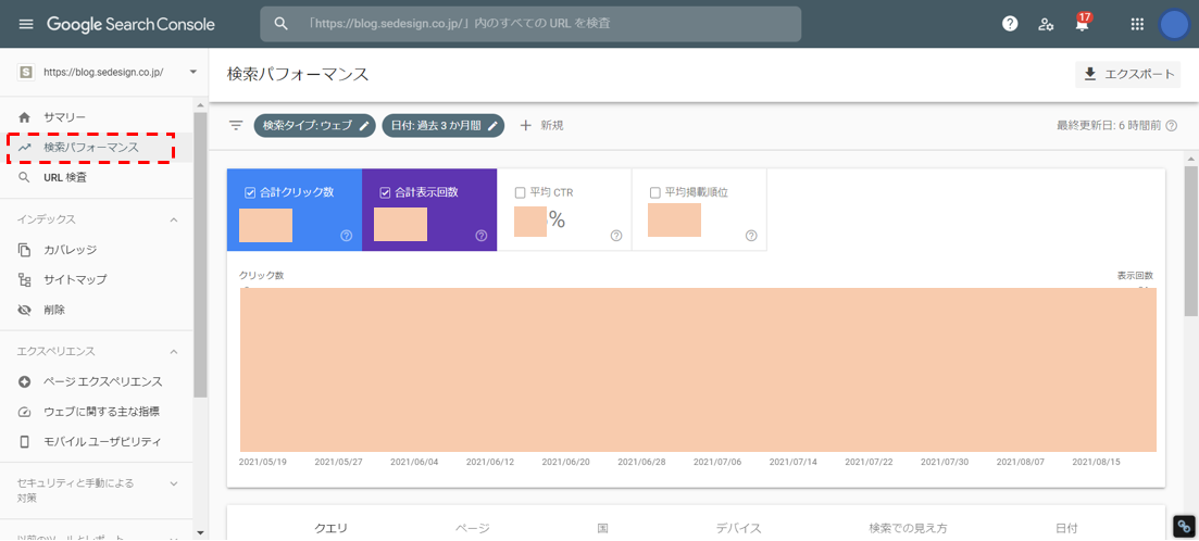 サーチコンソールで検索キーワードやCTRの把握