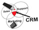 無料のHubSpot CRM〜HubSpot CRMの機能と使い方を徹底解説