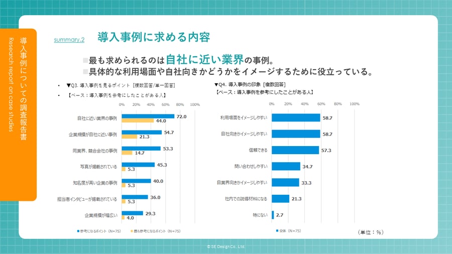 導入事例に求める内容に関する回答です。