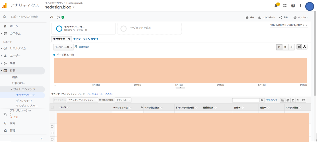 Googleアナリティクスでページの人気度合いの把握