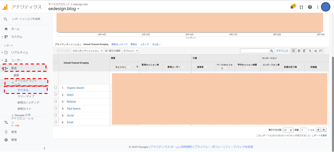 Googleアナリティクスでサイトへのアクセス方法