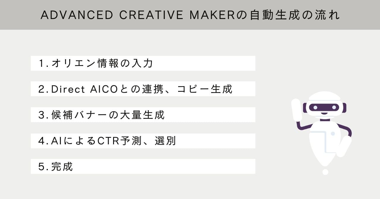 ACMの自動生成の流れ