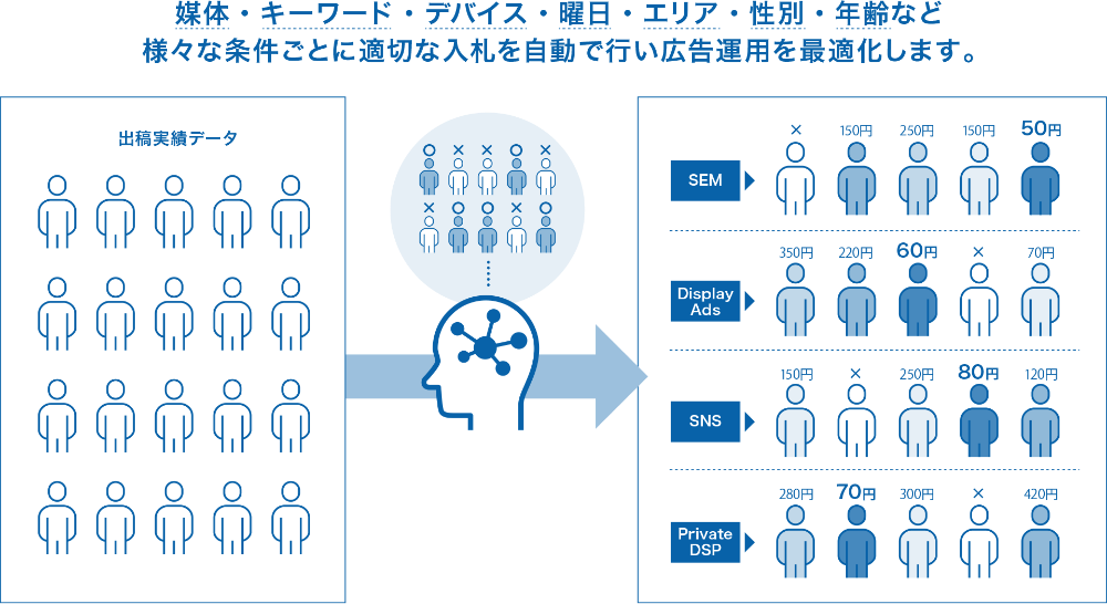 AI-adの運用イメージ