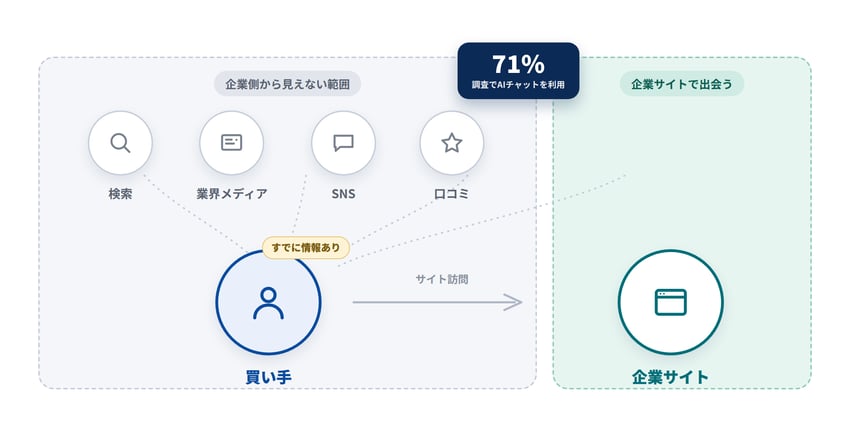 図版1_白紙ではない
