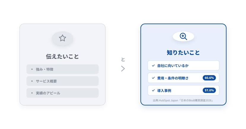 図版2_伝えたいこと_知りたいこと