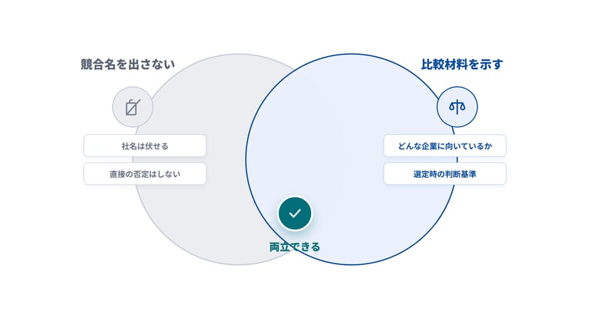 図版3_比較と批判は別