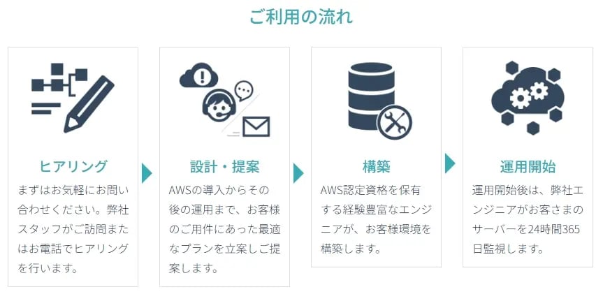 aws-Turn-and-Frontier_img1