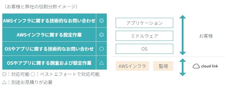 aws-Turn-and-Frontier_img2