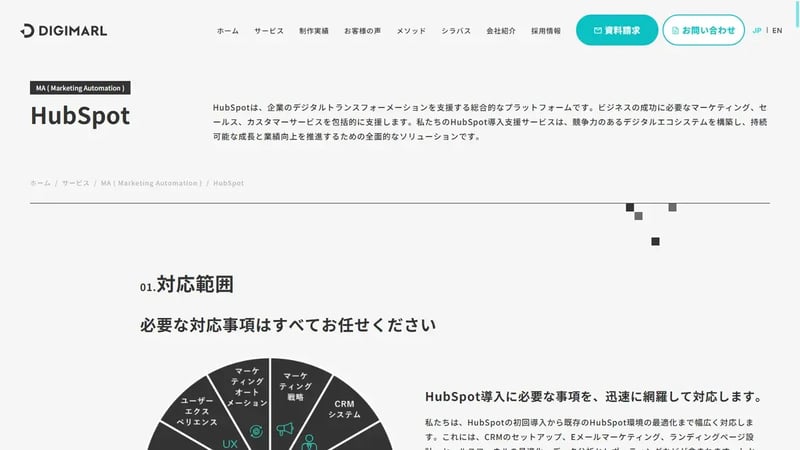 デジマールのHubSpot導入支援サービスページ