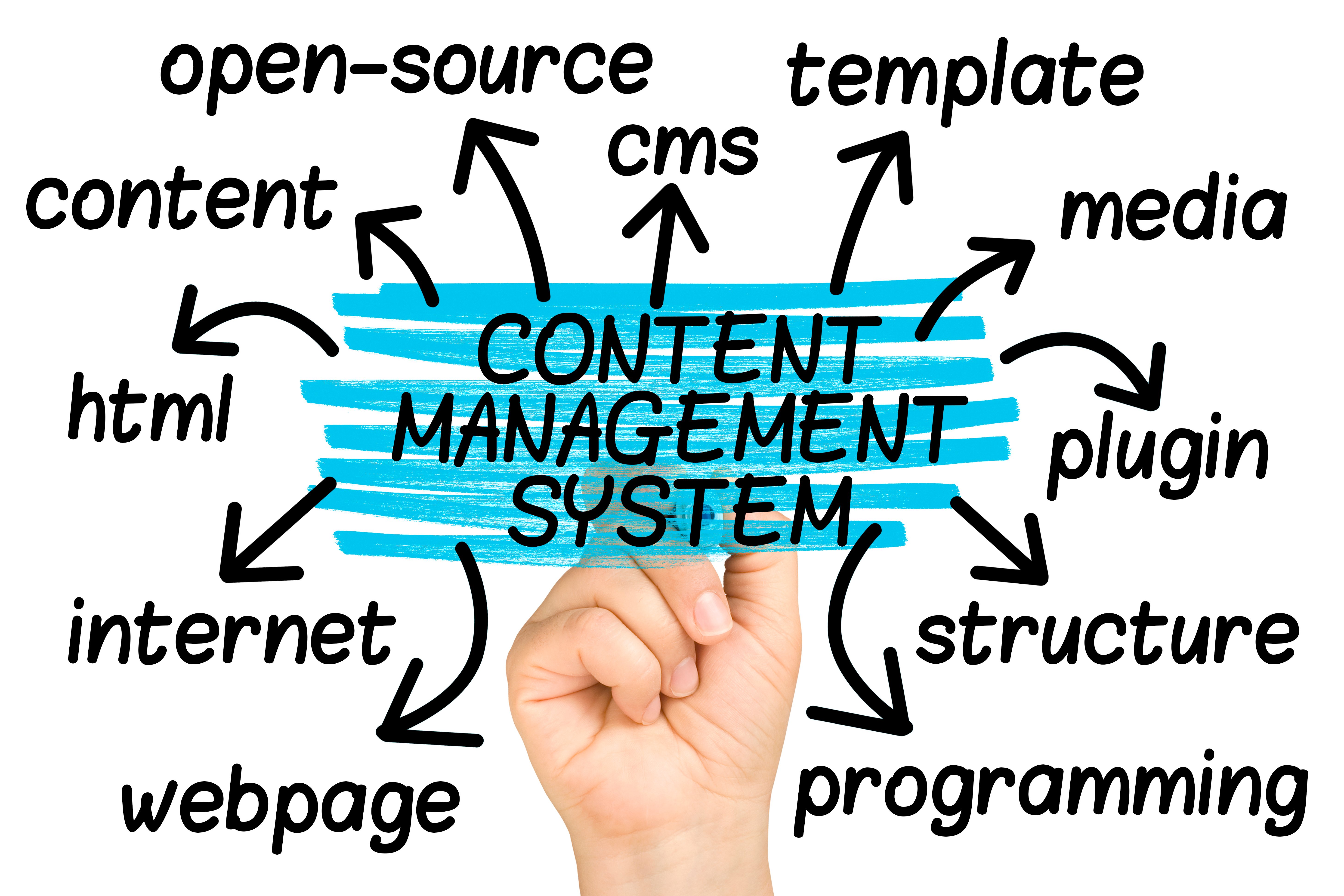 インバウンドマーケティングに最適化された Hubspot Cms とは その機能と使い方について