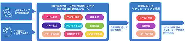 CXAIの仕組みイメージ
