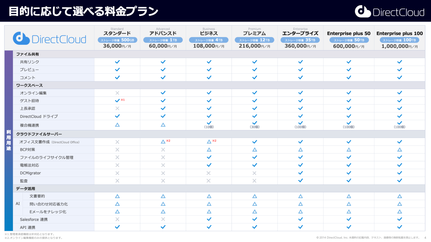 DirectCloud_plan
